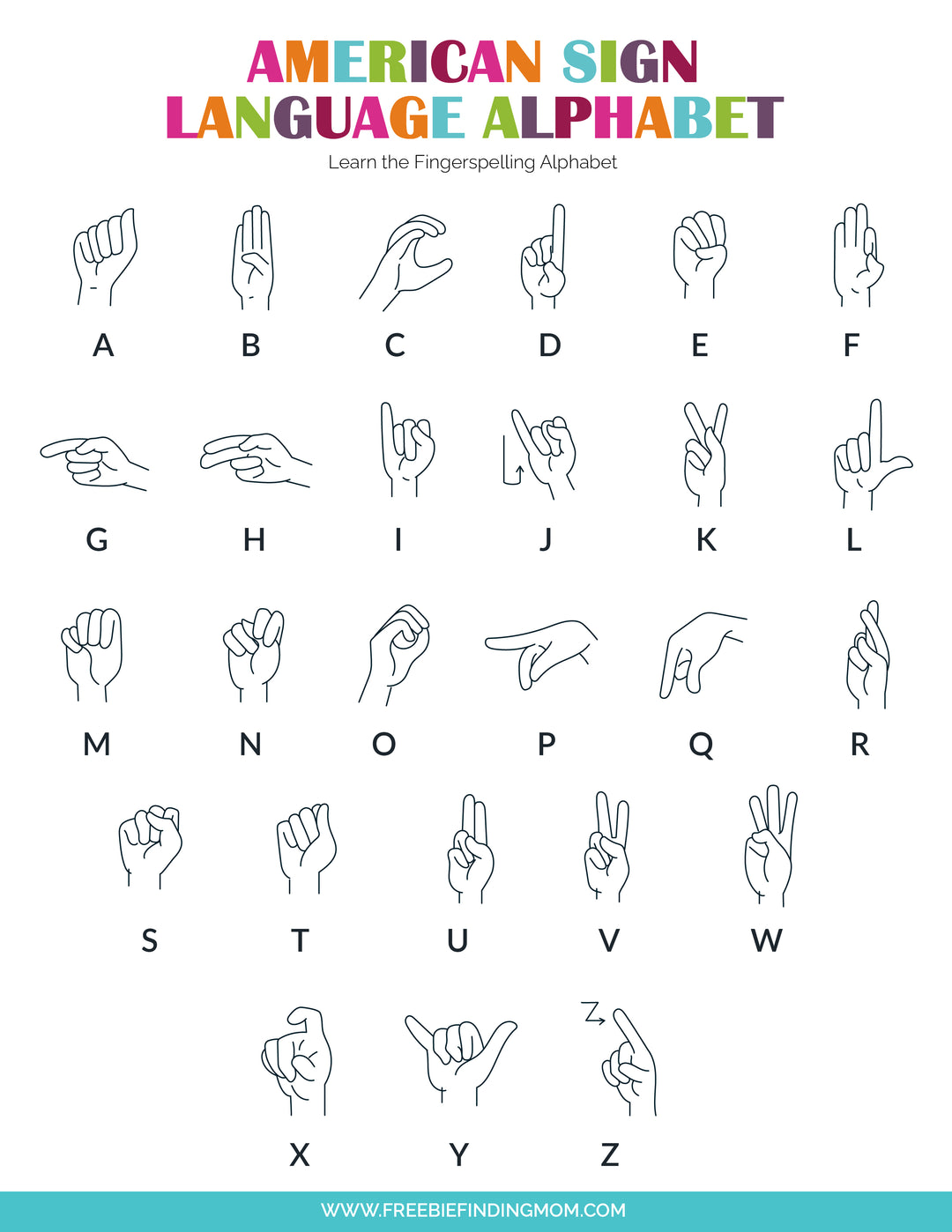 American Sign Language Alphabet Chart