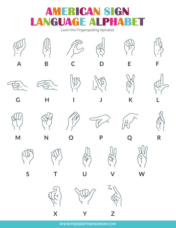 American Sign Language Alphabet Chart