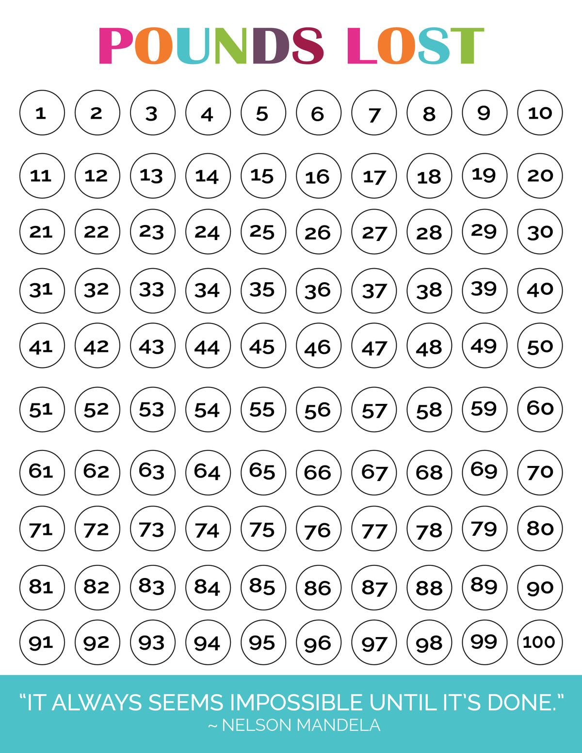 Pounds Lost Chart
