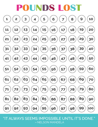 Pounds Lost Chart
